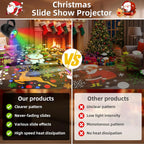 Comparison of Christmas slide show projector with clear pattern, high speed heat dissipation, and various slide effects.