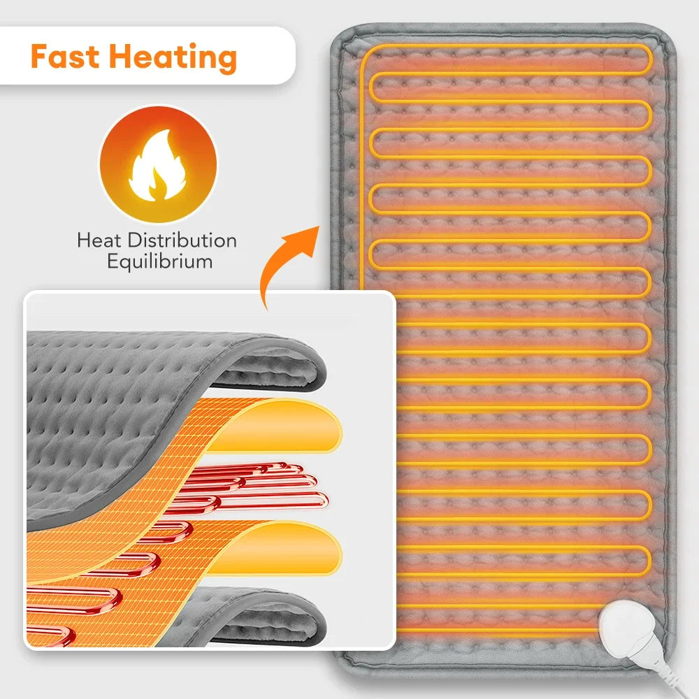 Heating pad with fast heating feature and heat distribution equilibrium illustration.